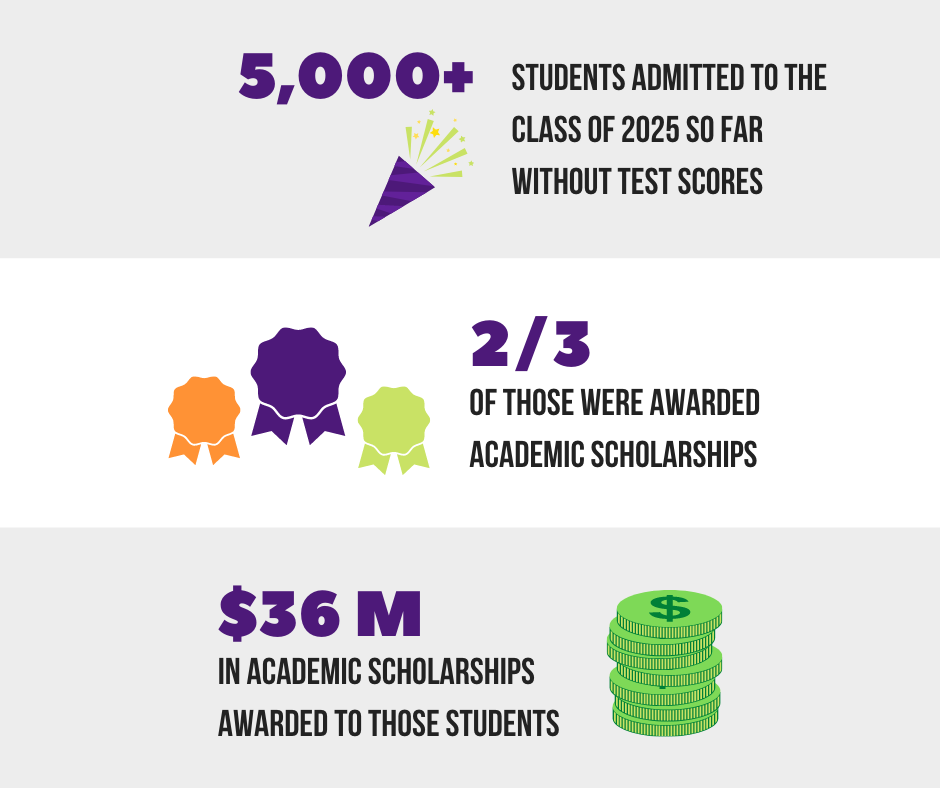 test-optional-infographic